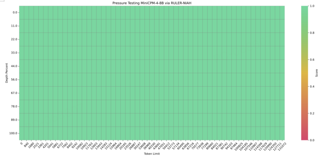 MiniCPM 4.0极速狂飙，端侧模型的比赛，结束了！