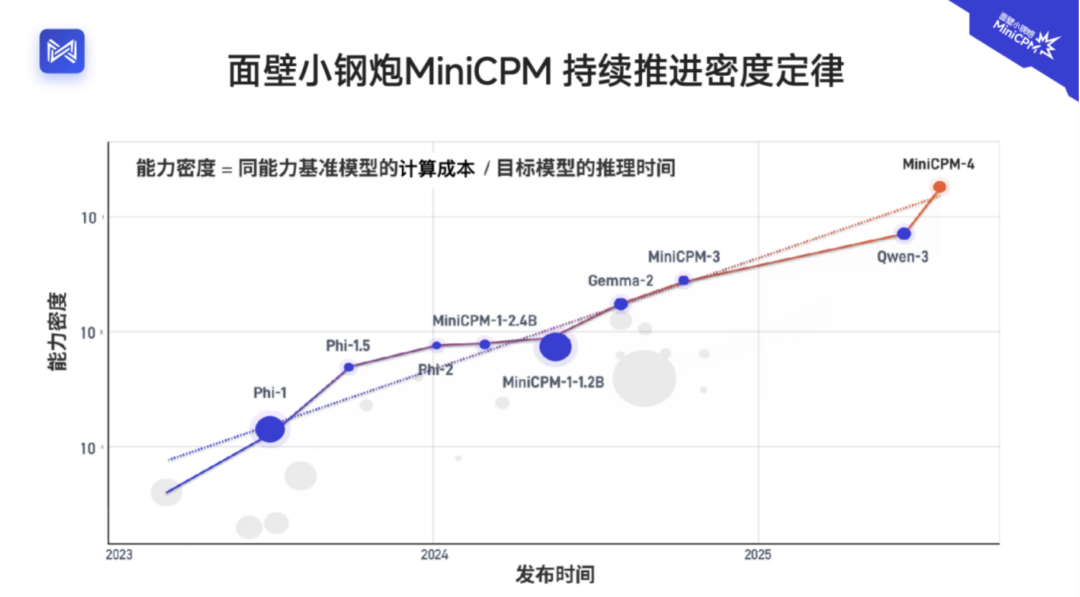 MiniCPM 4.0极速狂飙，端侧模型的比赛，结束了！
