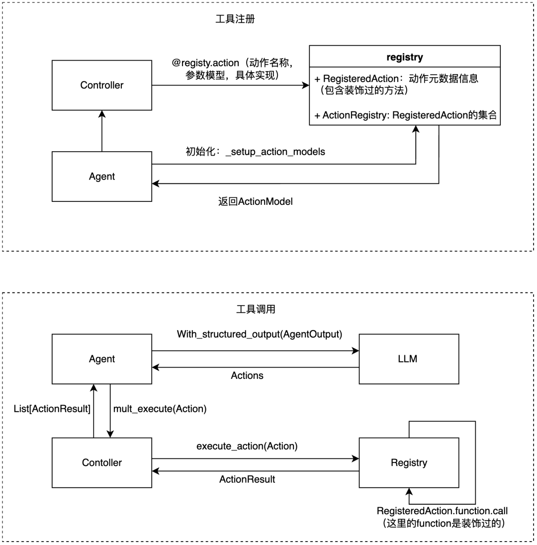 从browser-use 出发,品 Agent 实现