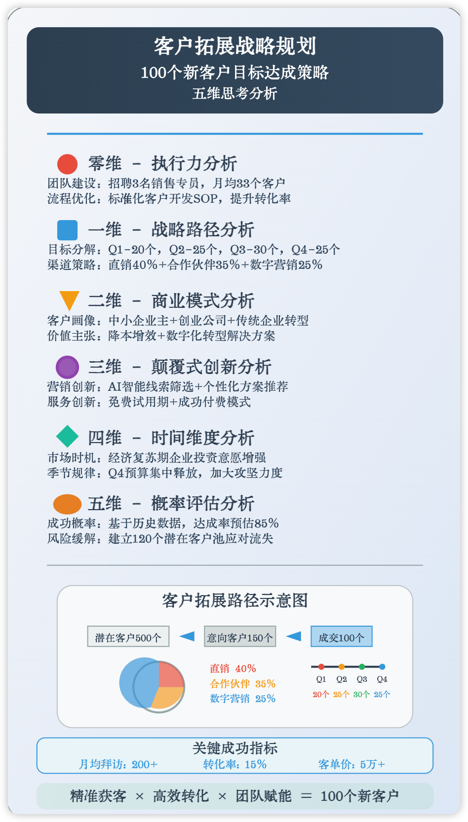 Claude 4 赋能商业决策!告别思路一团麻,五维思考模型就该这么用!(附prompt)