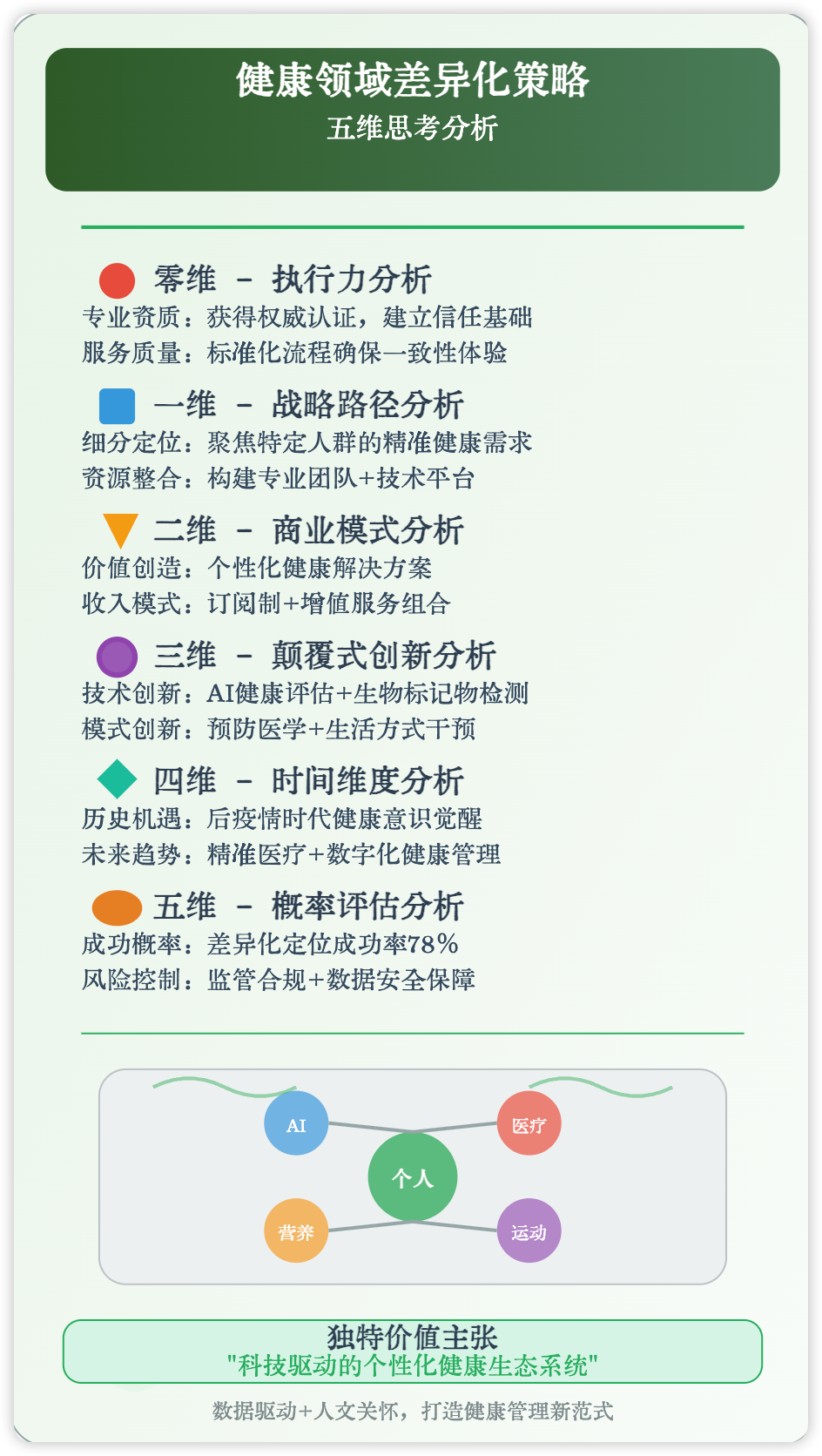 Claude 4 赋能商业决策!告别思路一团麻,五维思考模型就该这么用!(附prompt)