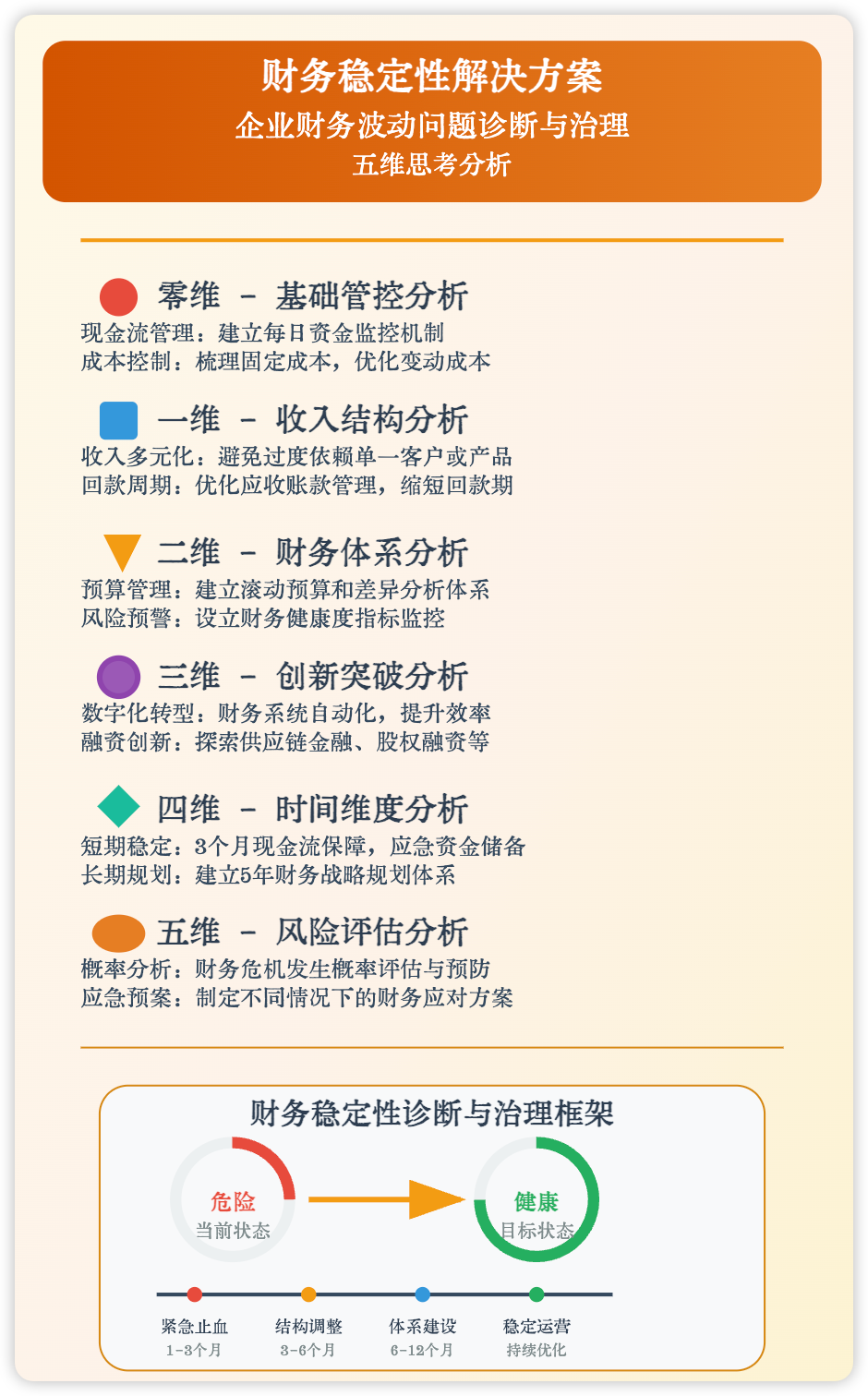 Claude 4 赋能商业决策!告别思路一团麻,五维思考模型就该这么用!(附prompt)