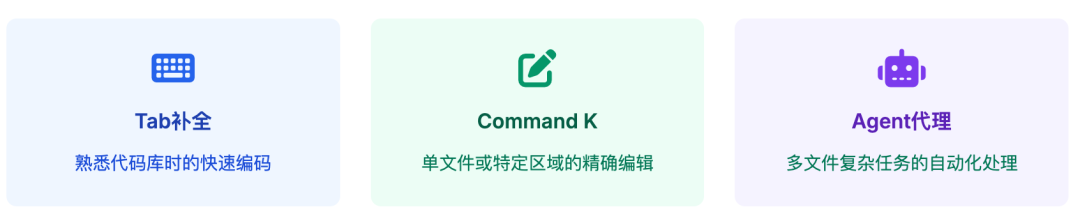 Anthropic对话Cursor：AI编程的未来