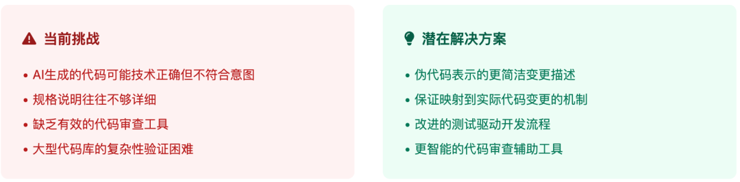 Anthropic对话Cursor：AI编程的未来