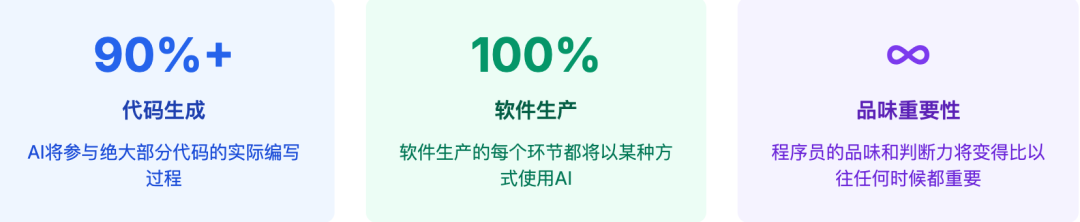Anthropic对话Cursor：AI编程的未来