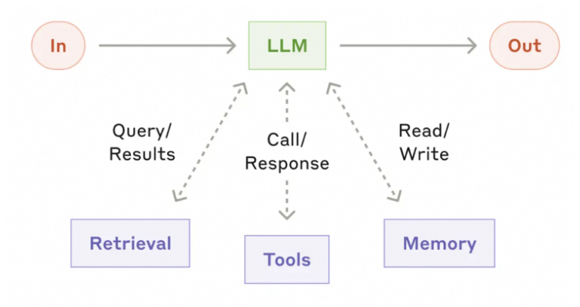Spring AI Alibaba 1.0 GA 正式发布，Java智能体开发进入新时代