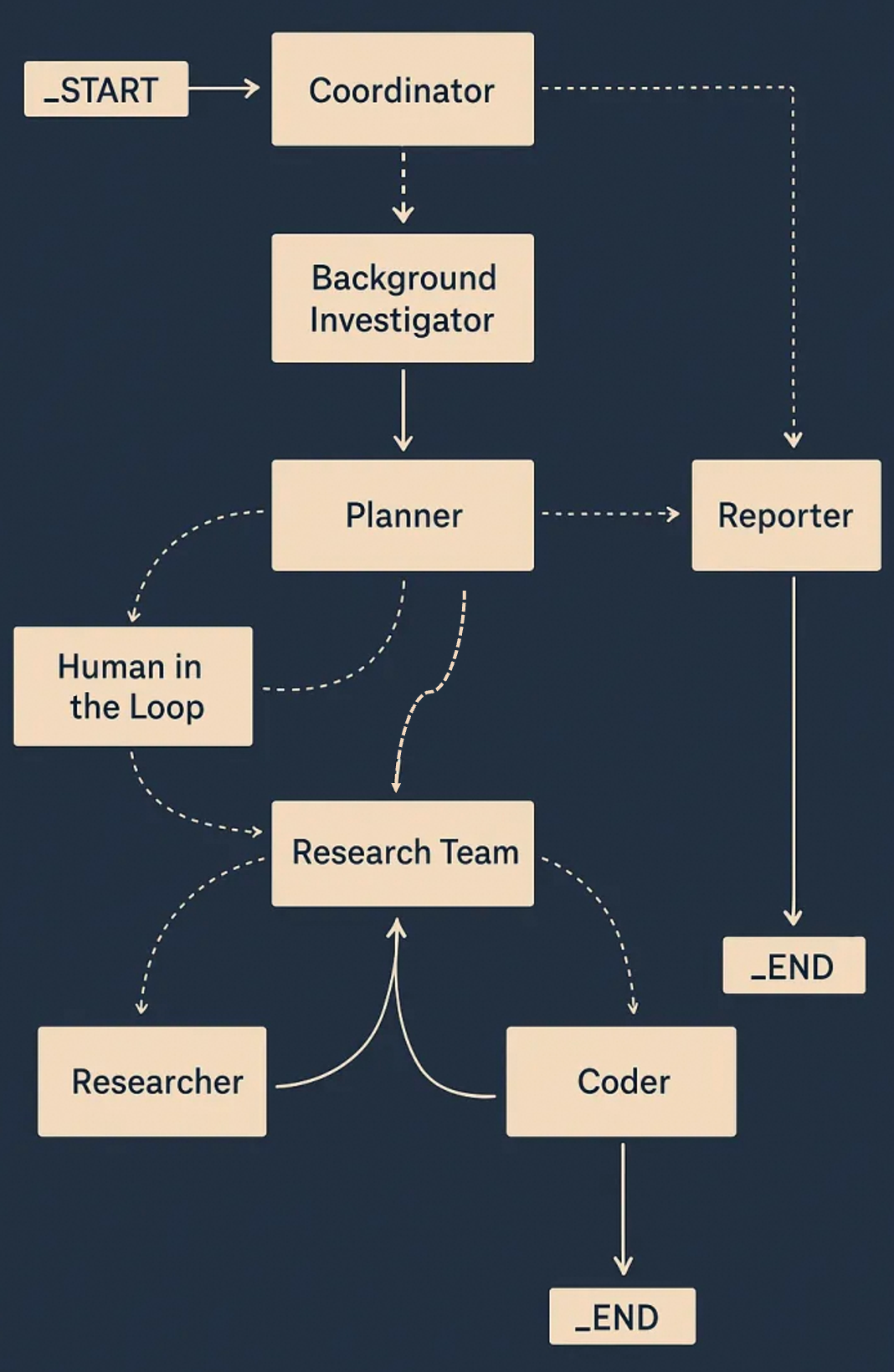 Spring AI Alibaba 1.0 GA 正式发布，Java智能体开发进入新时代