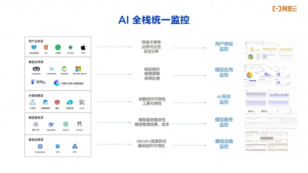 AI Agent 的工程化被低估了