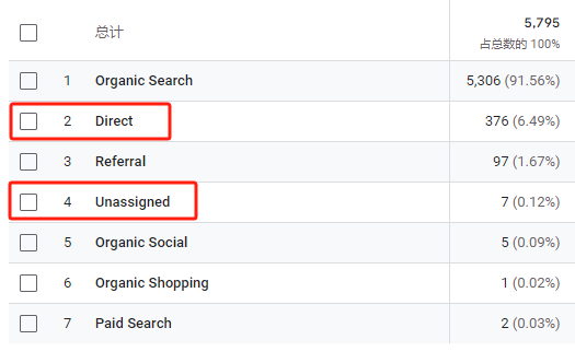 Google AI Mode 上线,对SEO的影响你准备好了吗?