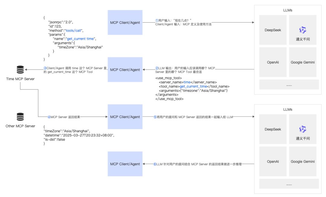 既生function calling何生MCP？一文全方位了解MCP