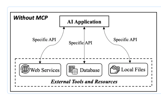 既生function calling何生MCP？一文全方位了解MCP
