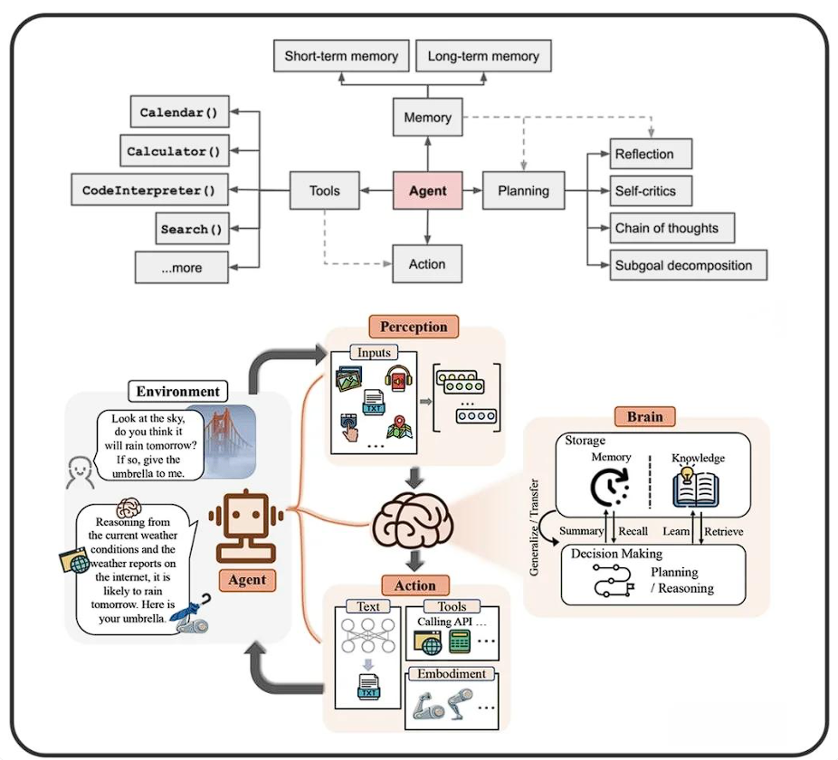 小白也能学会,一文读懂AI Agent