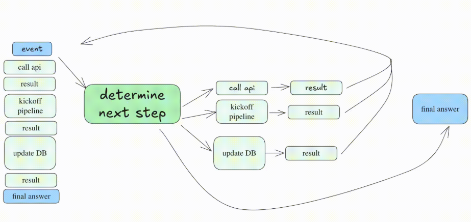 AI 智能体到底应该如何构建？分享 Github 上收获 4k stars 的 12 条原则