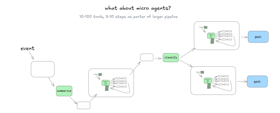 AI 智能体到底应该如何构建？分享 Github 上收获 4k stars 的 12 条原则