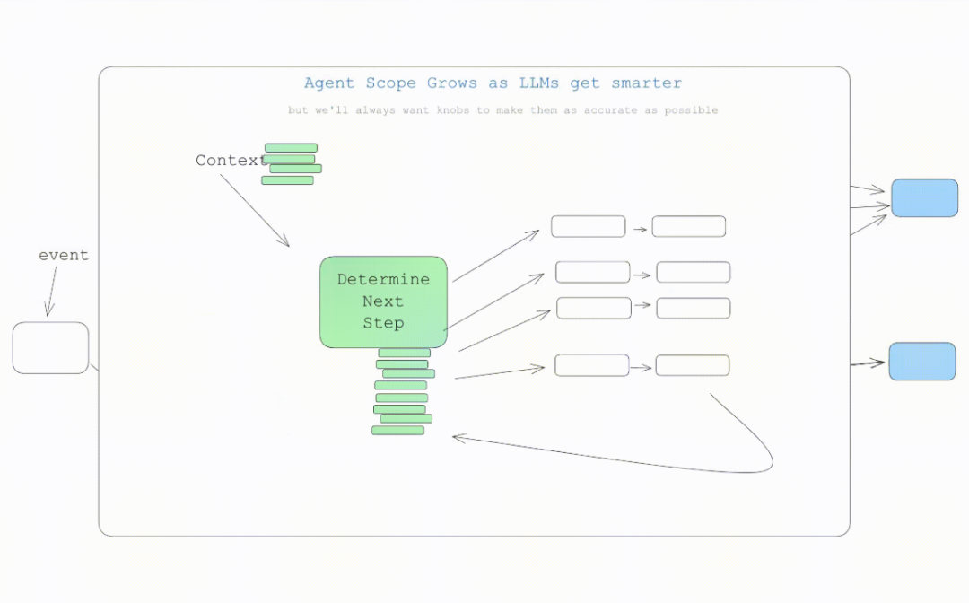 AI 智能体到底应该如何构建？分享 Github 上收获 4k stars 的 12 条原则