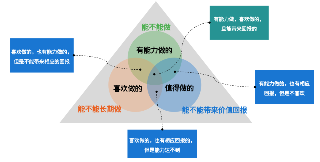 如何构建T型知识体系,平衡广博与专精?