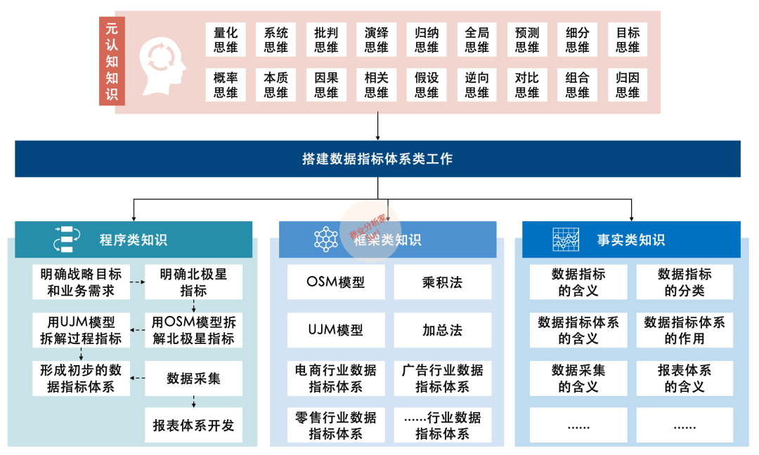 如何构建T型知识体系,平衡广博与专精?