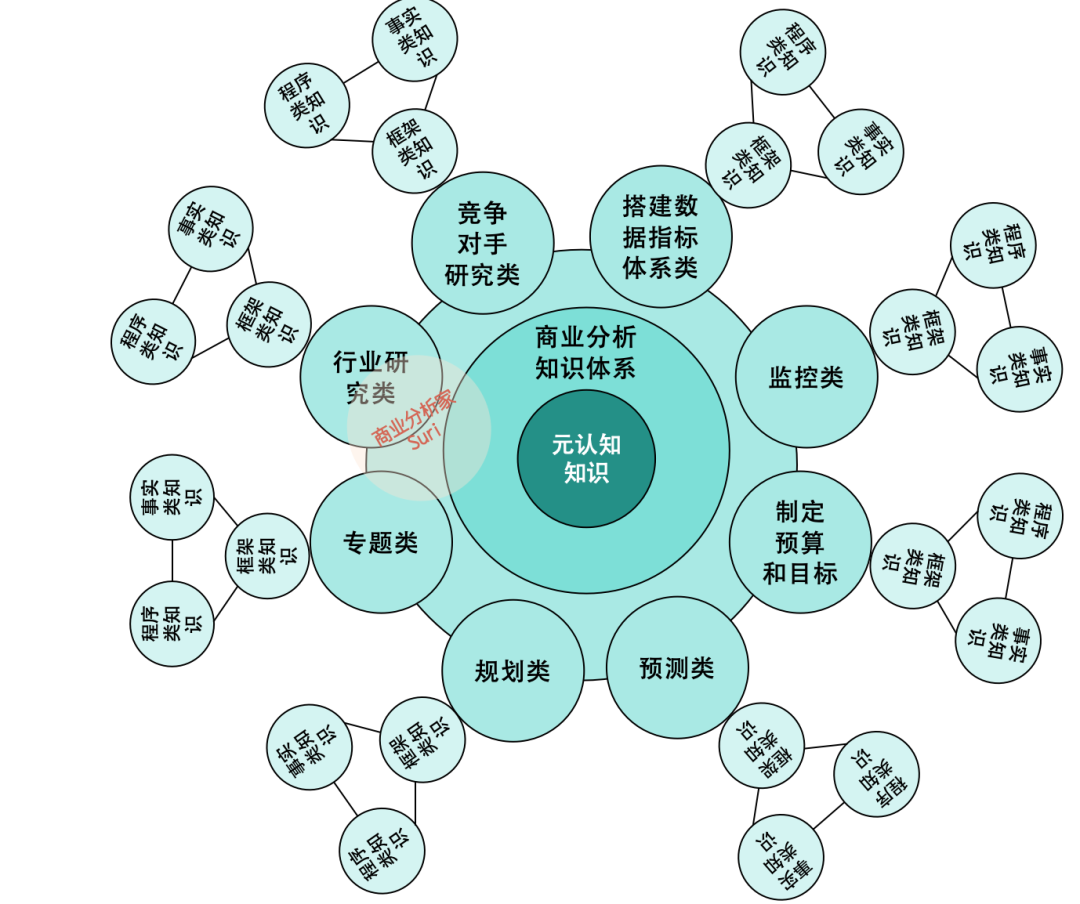 如何构建T型知识体系,平衡广博与专精?