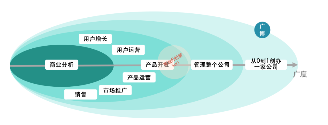 如何构建T型知识体系,平衡广博与专精?