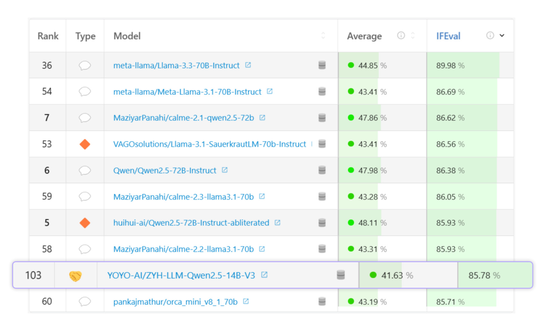 如何用泡面预算，喂饱一个手机AI
