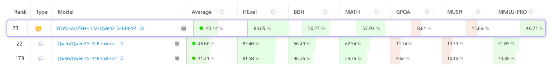 如何用泡面预算，喂饱一个手机AI