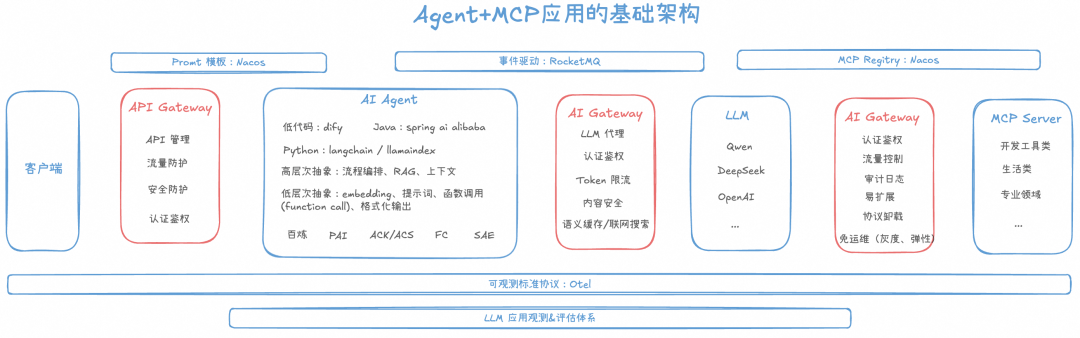 AI Agent 的工程化被低估了