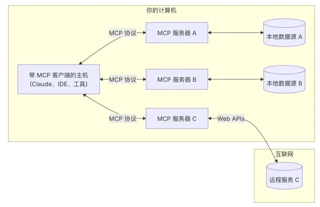 多快好省,Qwen3混合部署模式引爆MCP