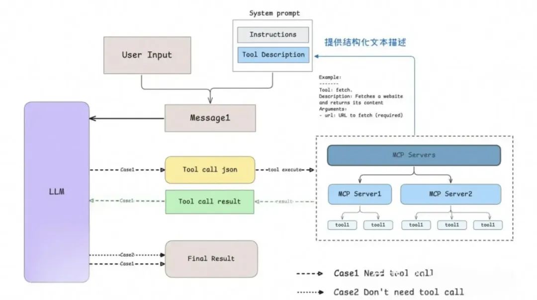 多快好省,Qwen3混合部署模式引爆MCP