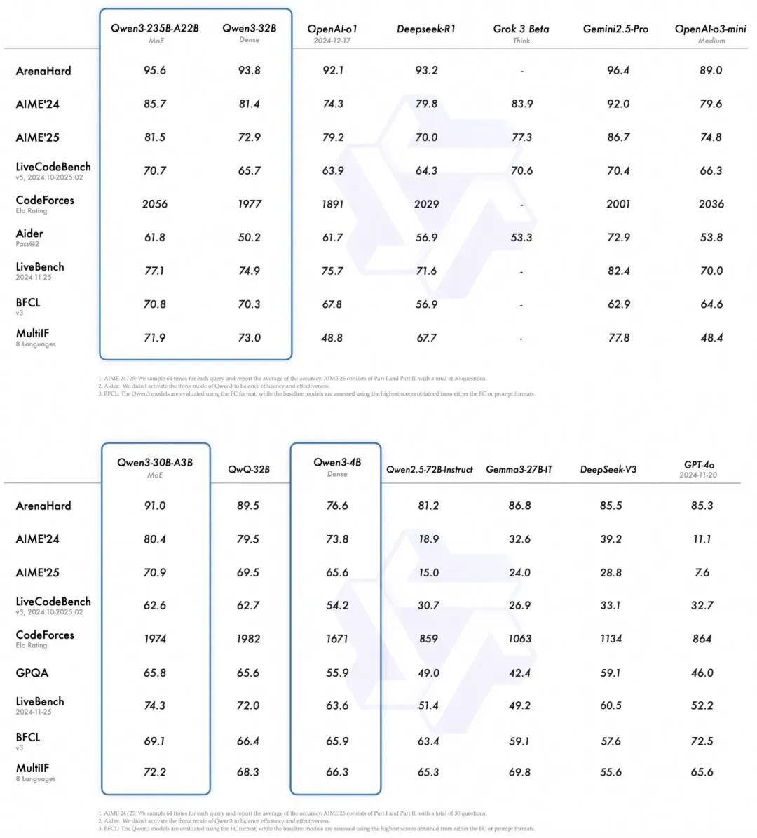 多快好省,Qwen3混合部署模式引爆MCP