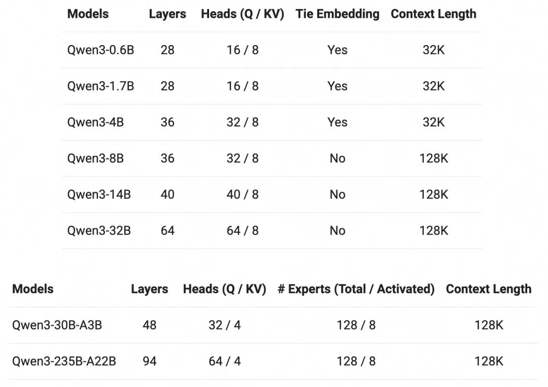 多快好省,Qwen3混合部署模式引爆MCP