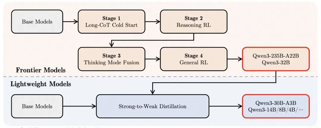 多快好省,Qwen3混合部署模式引爆MCP