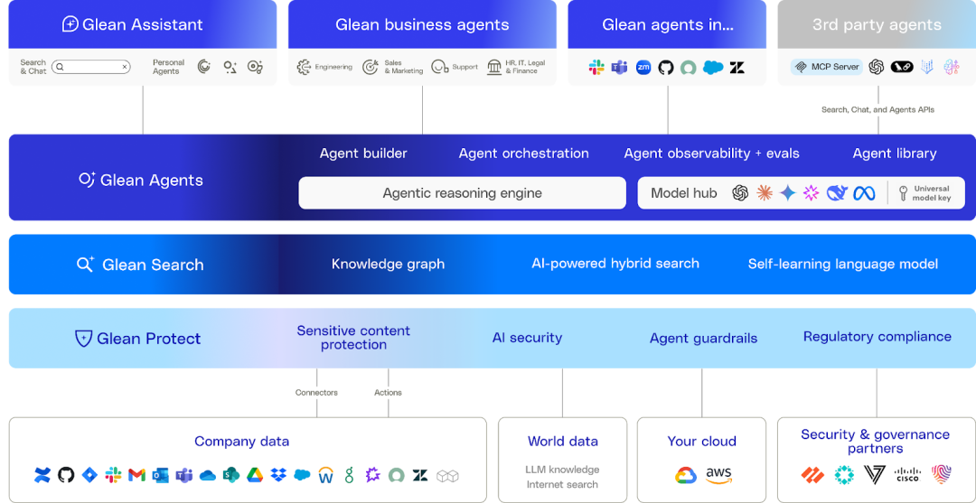 企业搜索领头羊Glean到底牛在哪里？