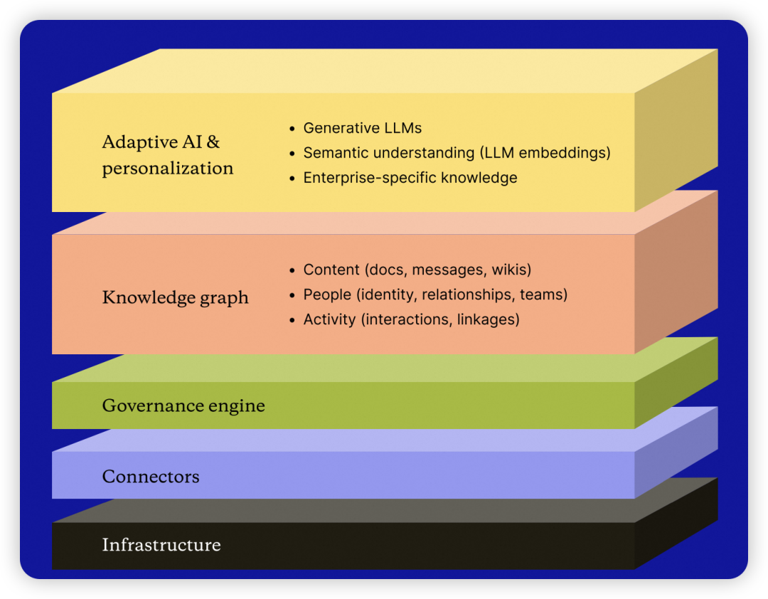 企业搜索领头羊Glean到底牛在哪里？