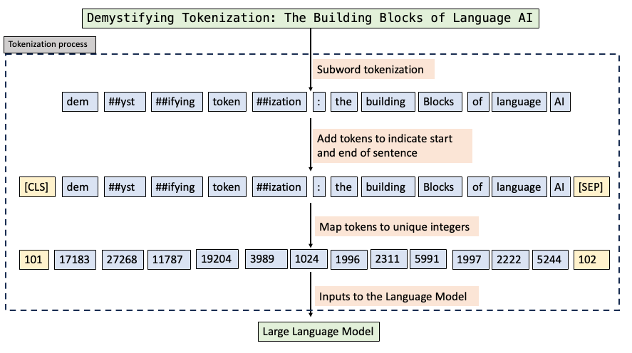 Why “Context is King(上下文为王)”？