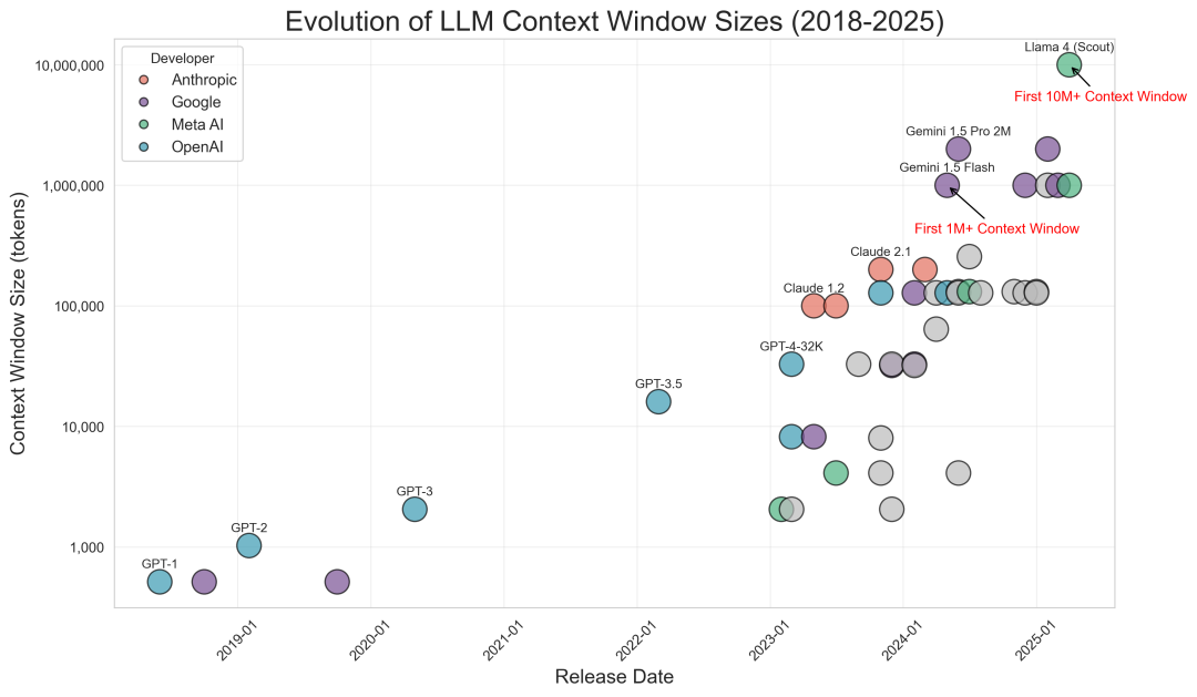 Why “Context is King(上下文为王)”？
