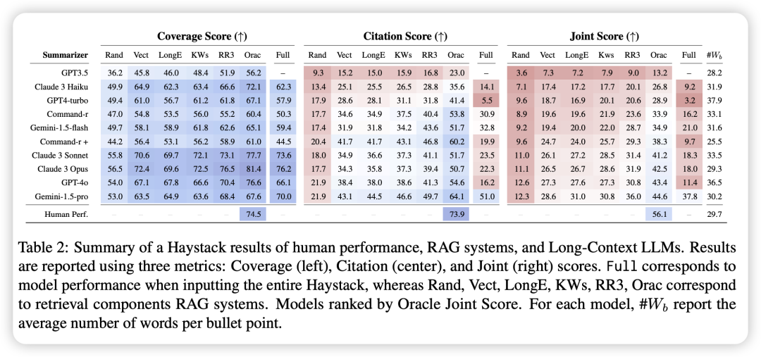 Why “Context is King(上下文为王)”？