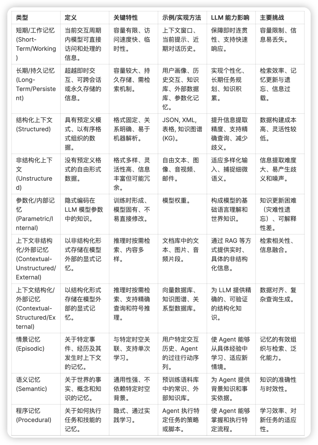 Why “Context is King(上下文为王)”？