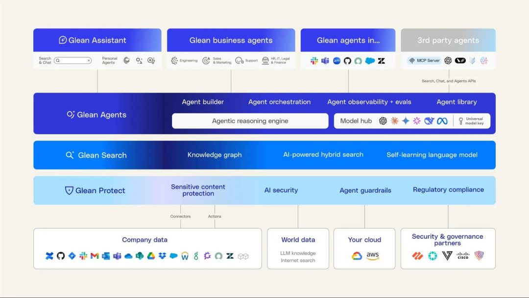 Why “Context is King(上下文为王)”？