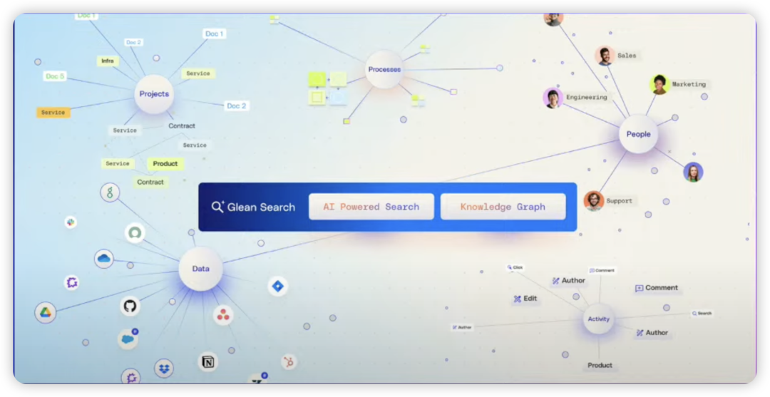 Why “Context is King(上下文为王)”？