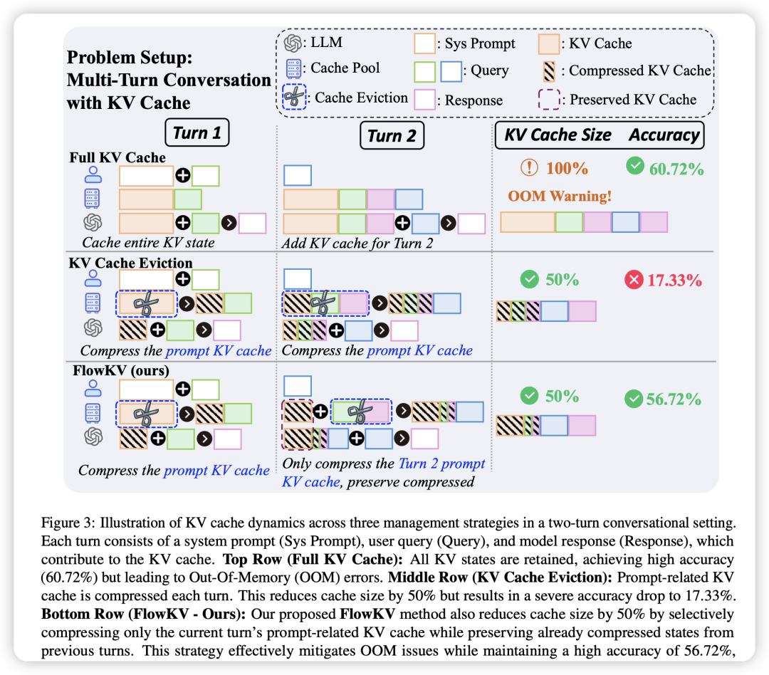Why “Context is King(上下文为王)”？