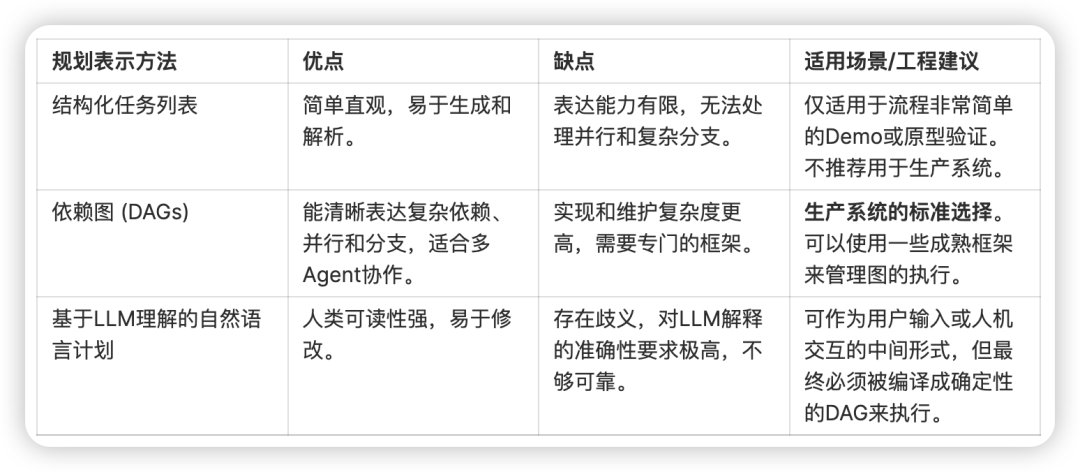 如何设计一个垂直场景的入门级Multi-Agent System?