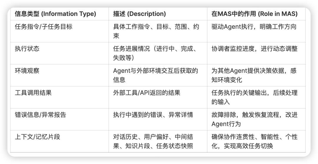 如何设计一个垂直场景的入门级Multi-Agent System?