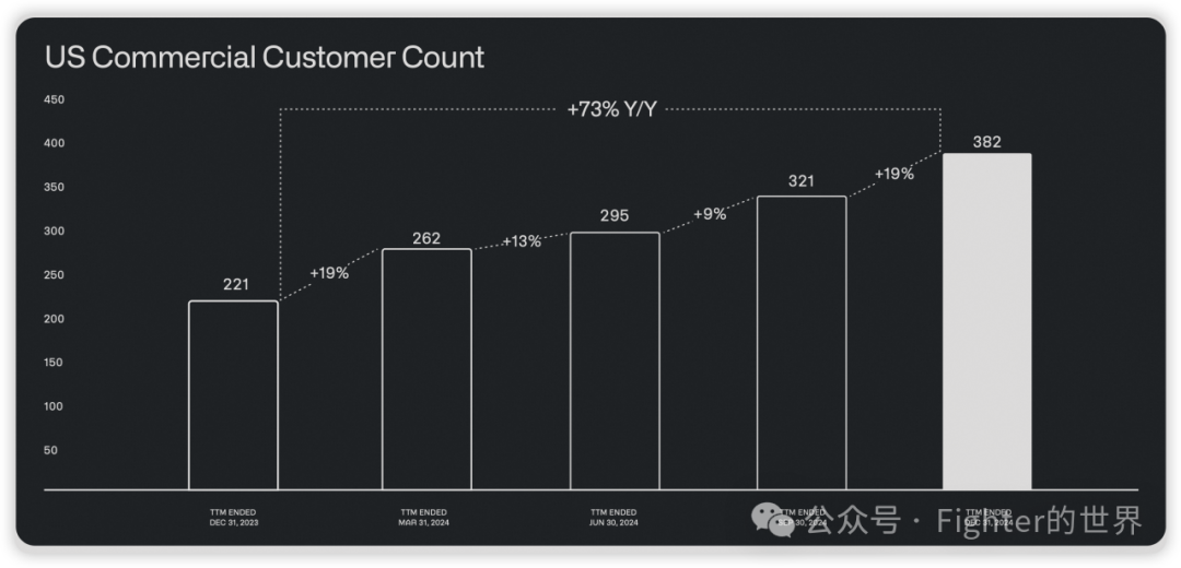 为什么我更看好Palantir的AI价值落地？