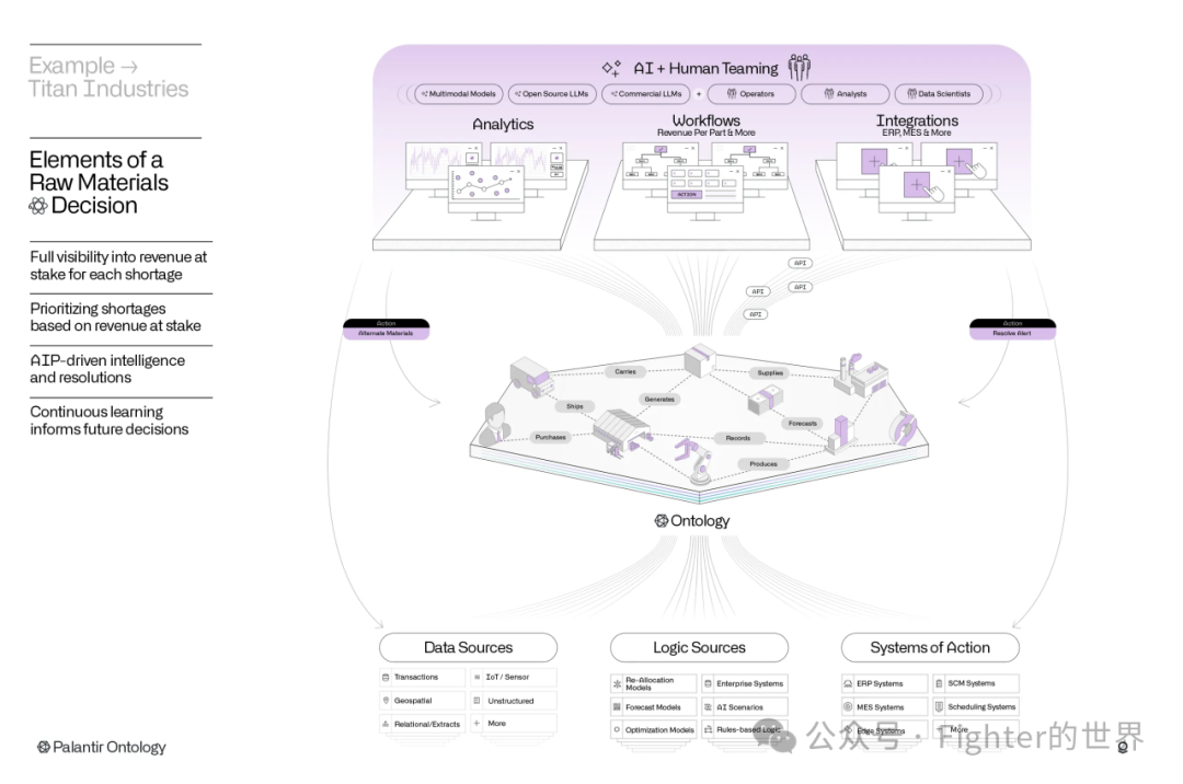 为什么我更看好Palantir的AI价值落地？