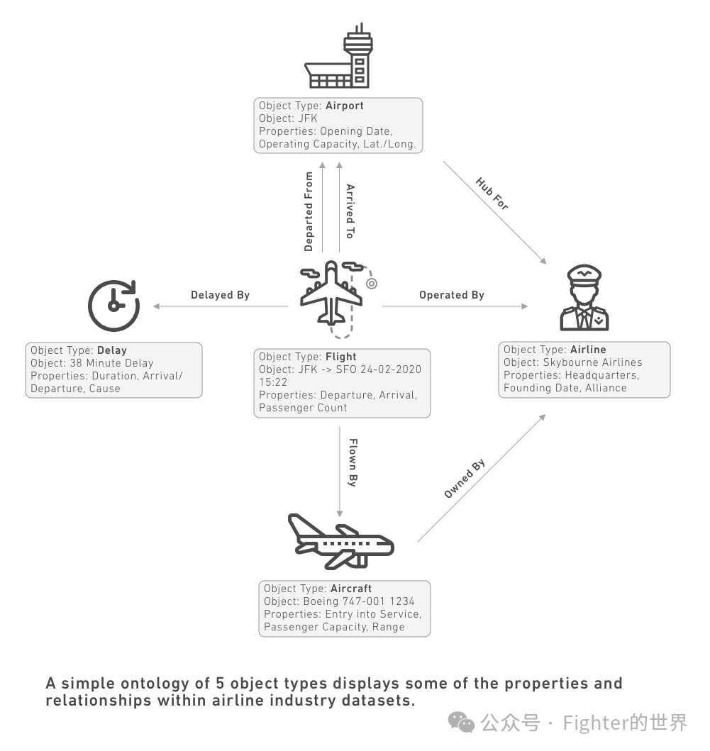 为什么我更看好Palantir的AI价值落地？