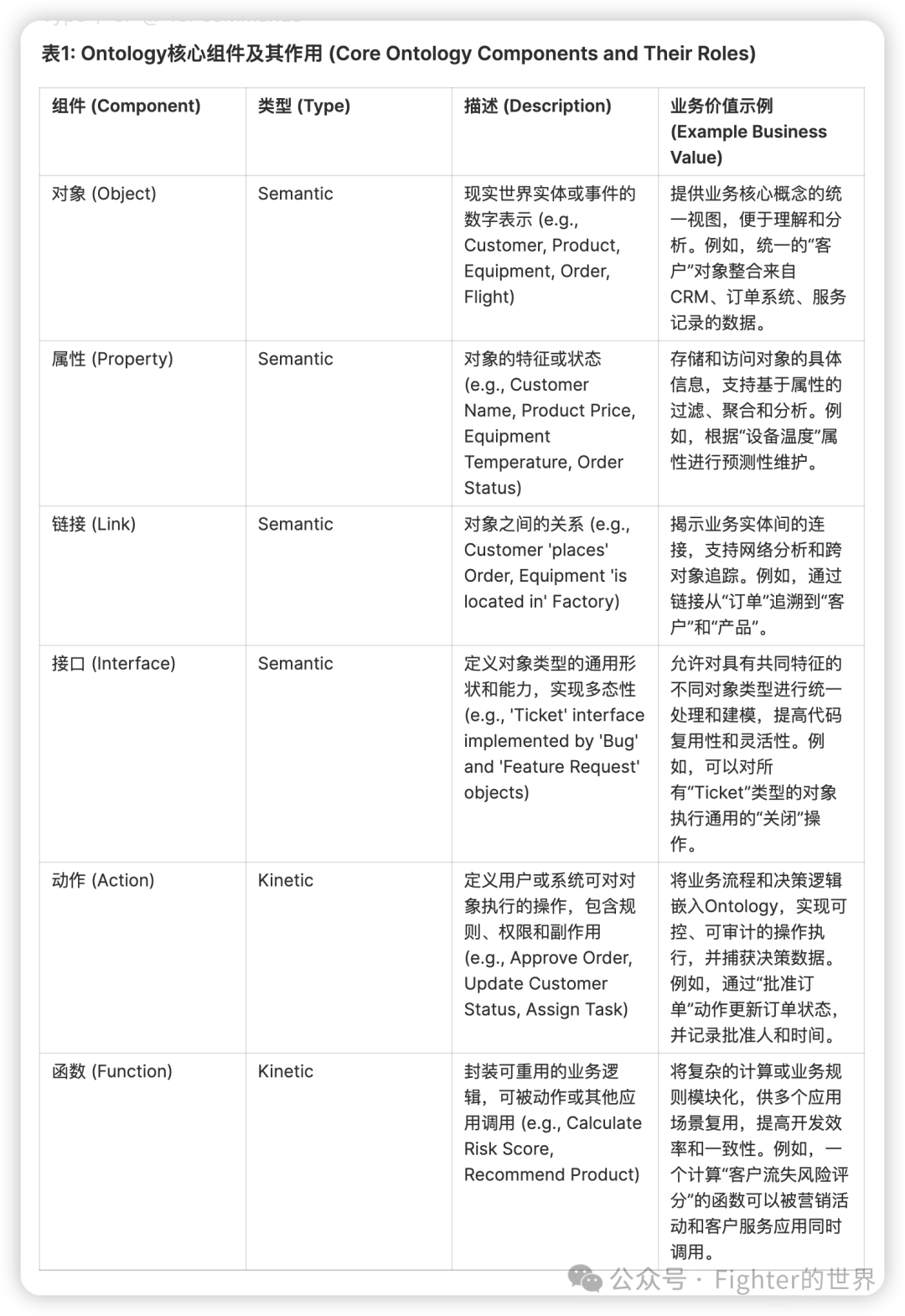 为什么我更看好Palantir的AI价值落地？