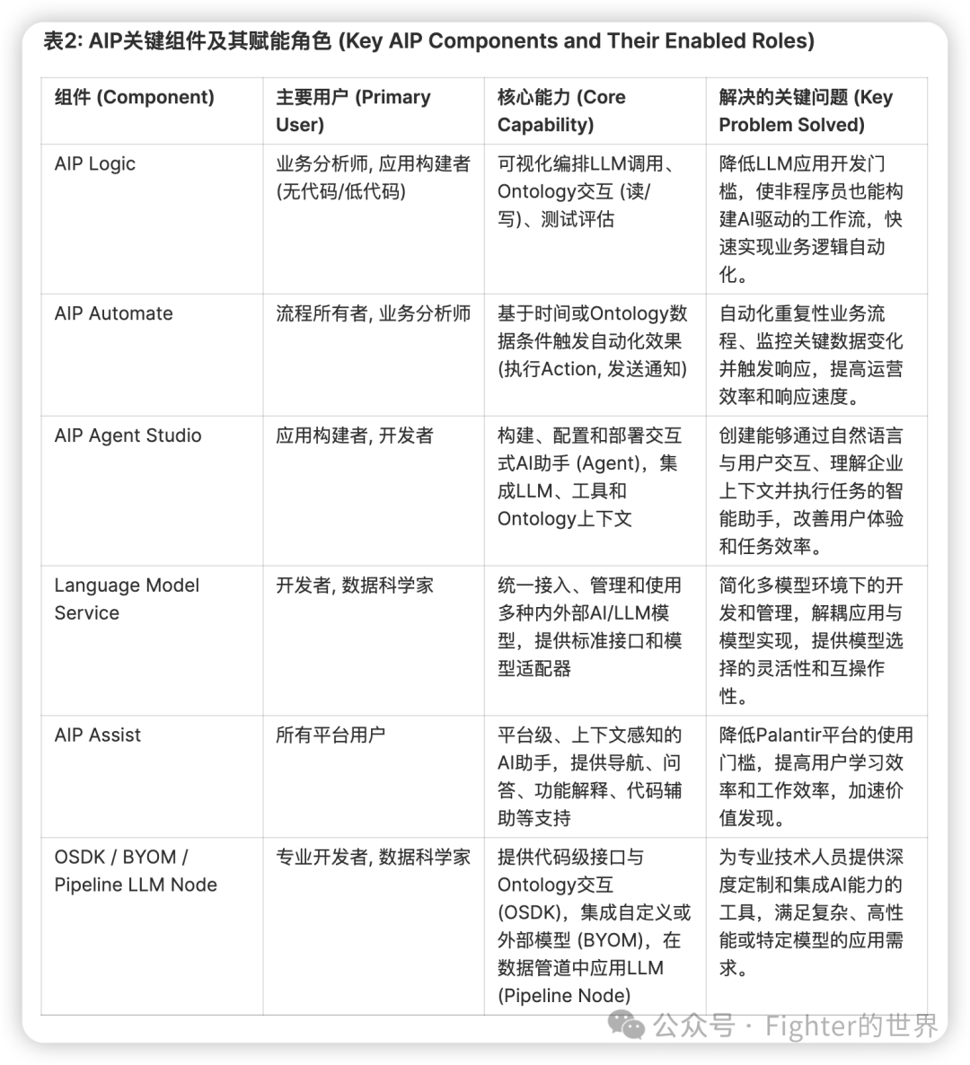 为什么我更看好Palantir的AI价值落地？