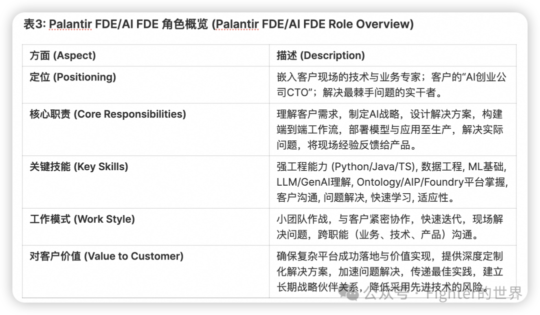 为什么我更看好Palantir的AI价值落地？