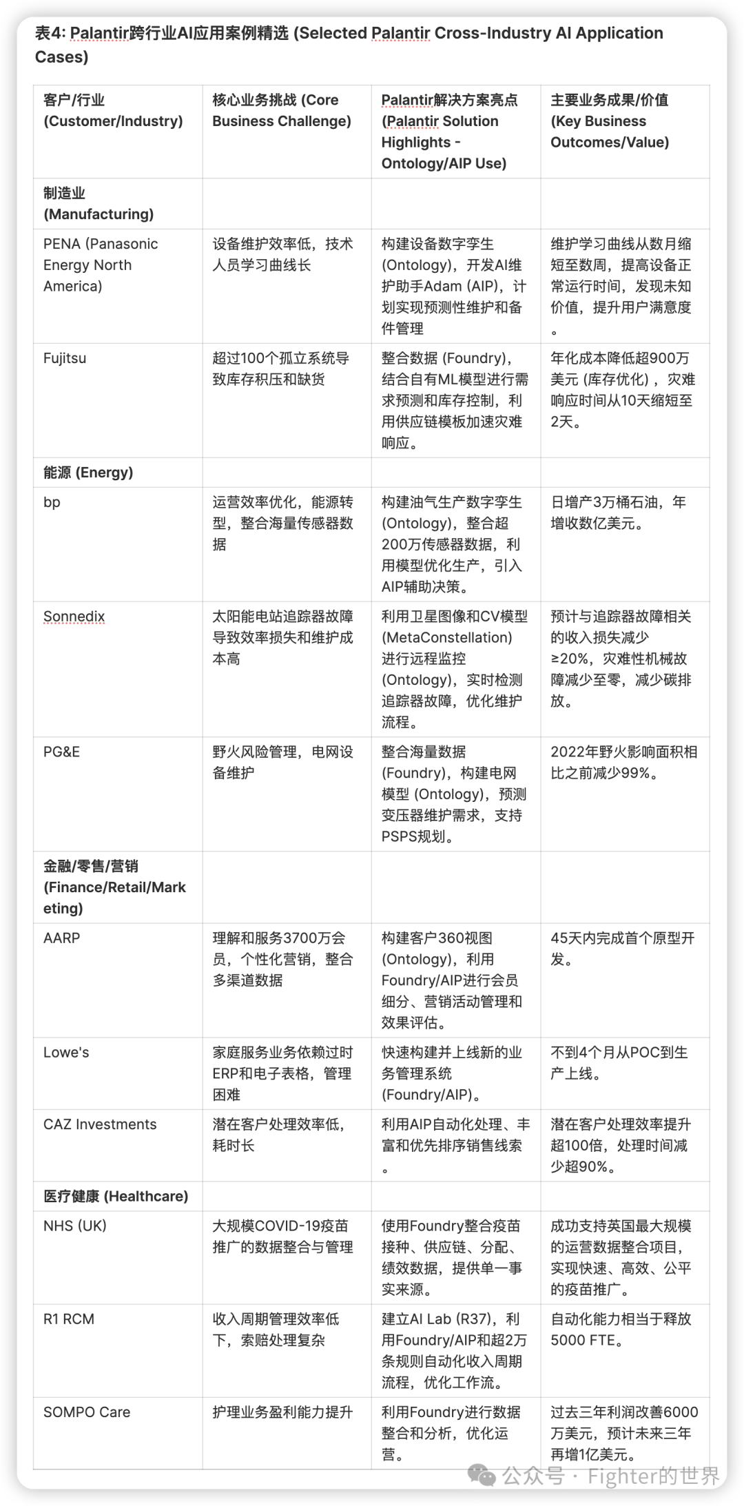 为什么我更看好Palantir的AI价值落地？