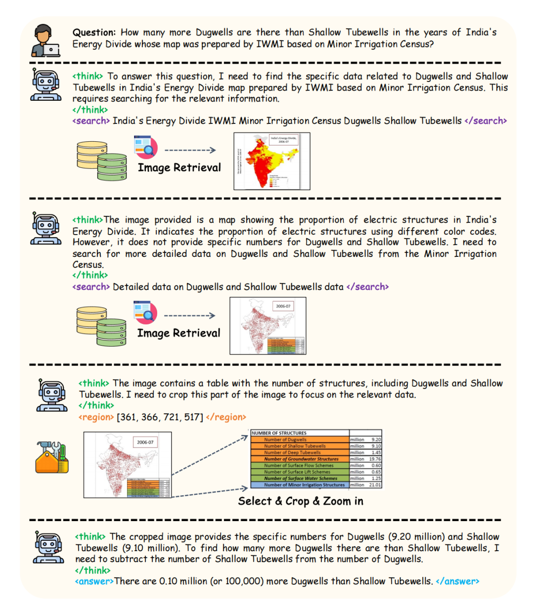 推理模型与rag搜索结合！介绍5个马上能上手的小项目